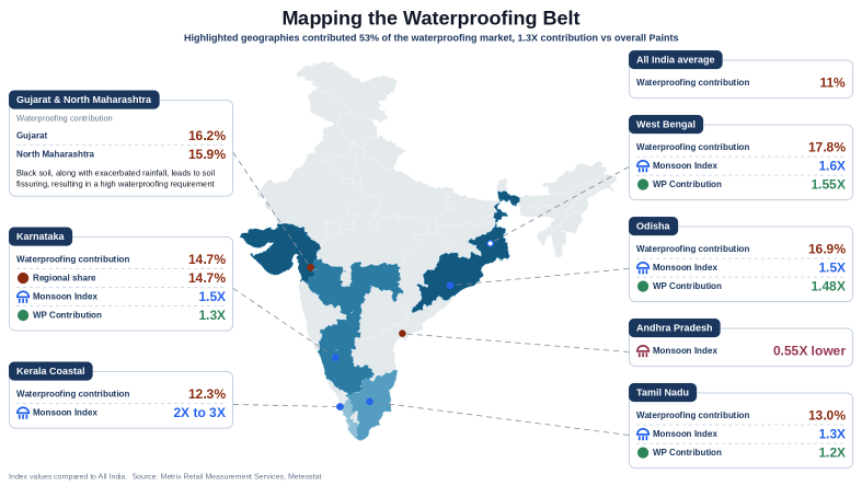 Mapping high growth Waterproofing: Opportunity is in the soaked markets