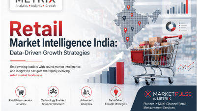 Retail Market Intelligence India: Data-Driven Growth Strategies